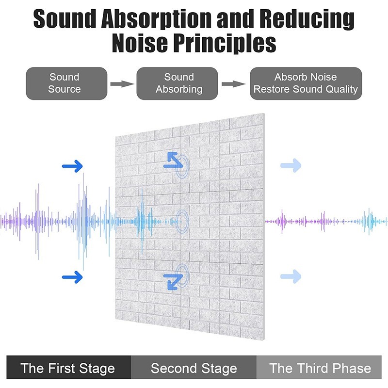 高密度吸音フォームボード、音響壁パネル、吸音レンガテクスチャ - Wall Panel 3D Texture のレビューと価格
