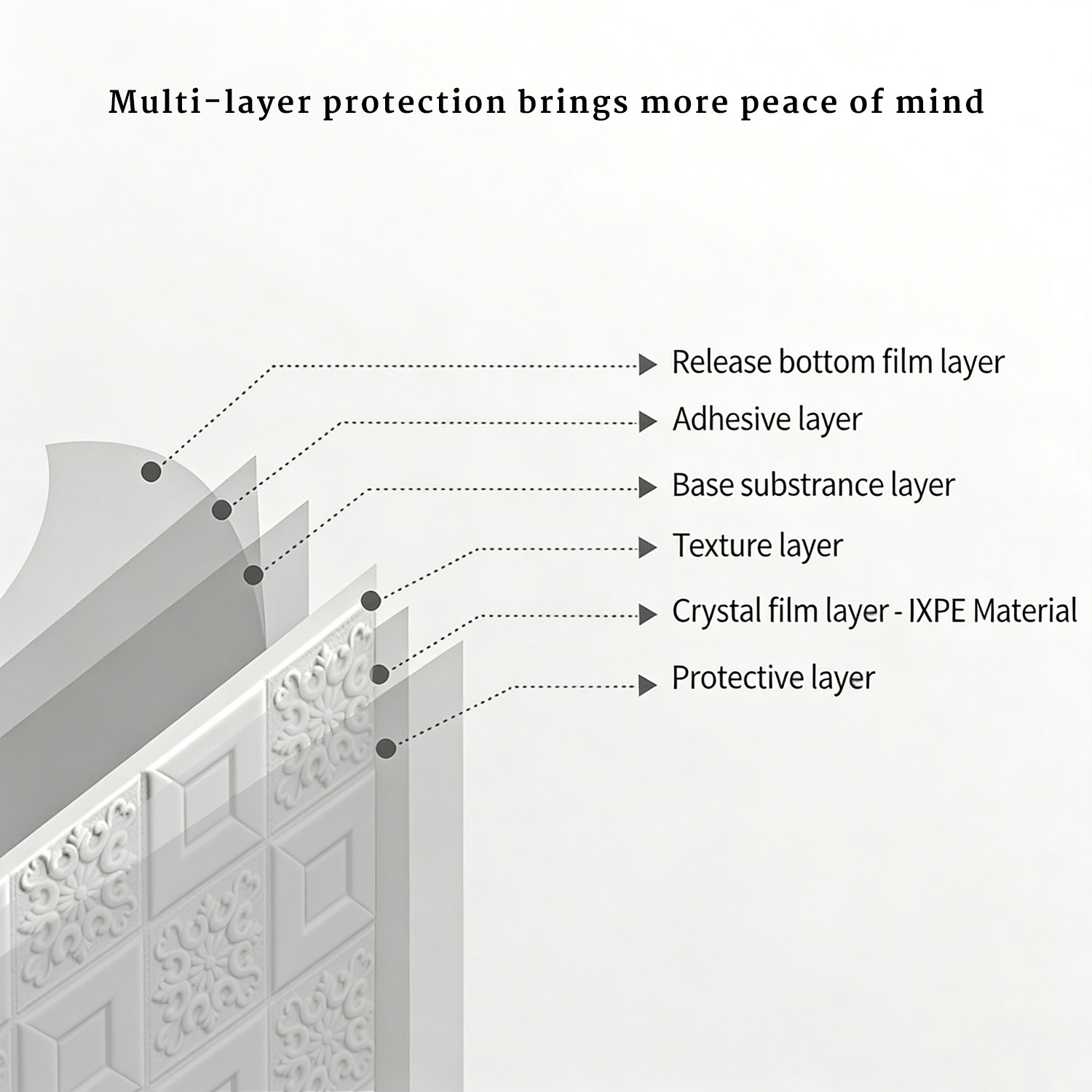 1～10パック 3Dウォールパネル 12インチ ホワイト 自 - Wall Panel 3D Texture のレビューと価格